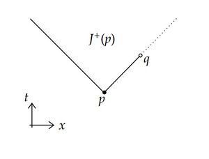 Causally continuous but not causally simple spacetime.jpg