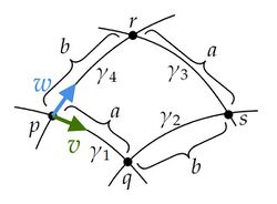 Riemannian curvature 20221218.jpg