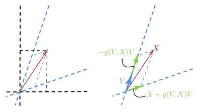 Special relativity vectordecomp.jpg