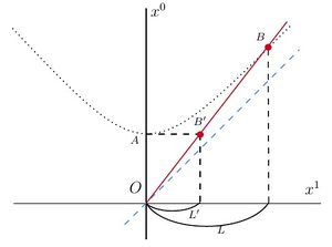 Special relativity muon.jpg