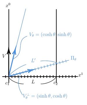 Special relativity Lorentzcont.jpg