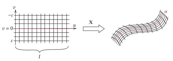 Variation of curve.jpg